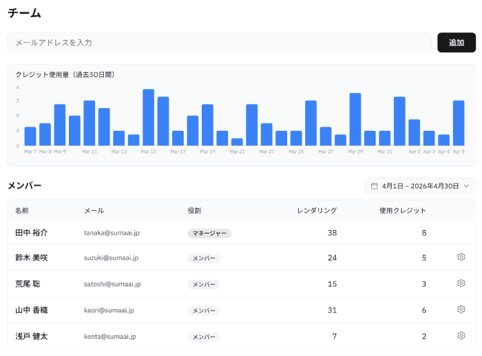 Manage staging across your entire organization